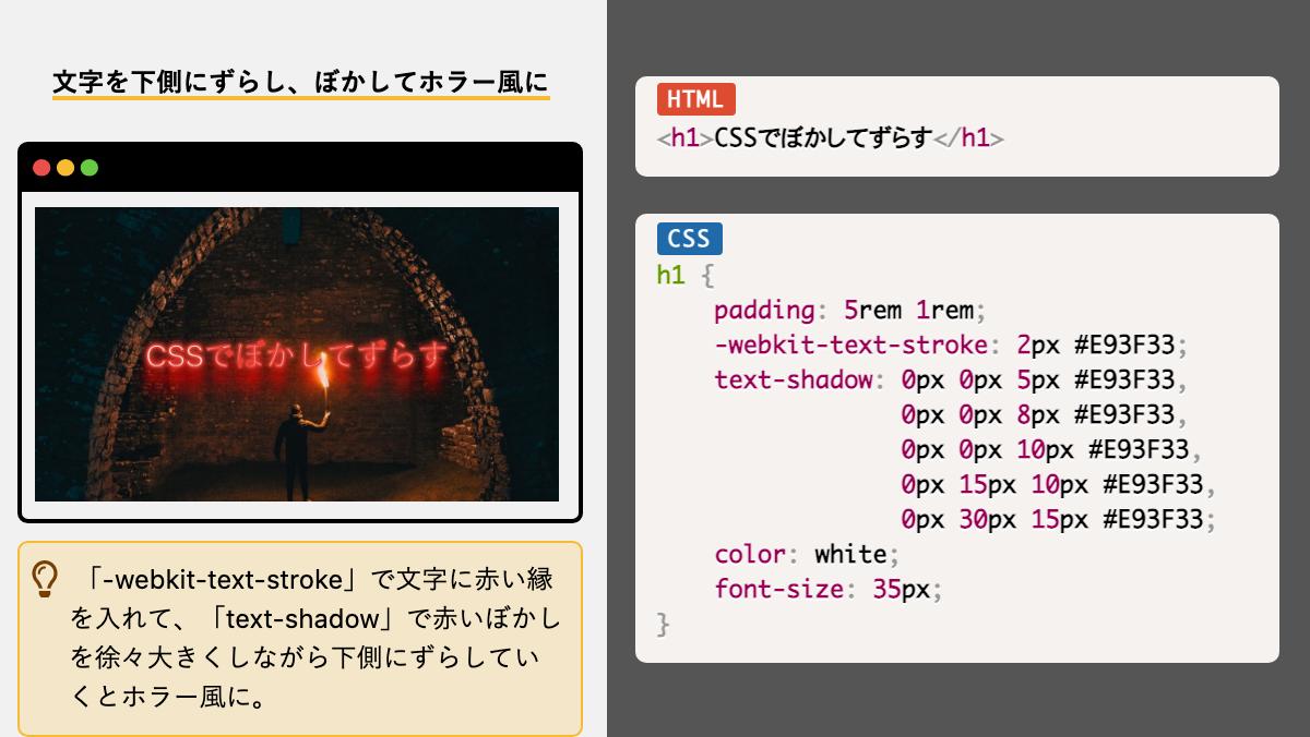 少し間隔を空けた境界線をひく「outline-offset」を指定して背景と境界 