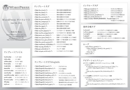 日本語版 WordPress チートシート